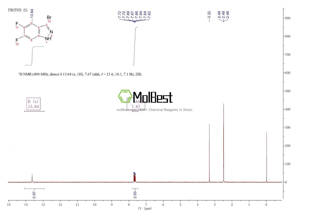Physical sample testing spectrum (NMR) of 1017781-94-0