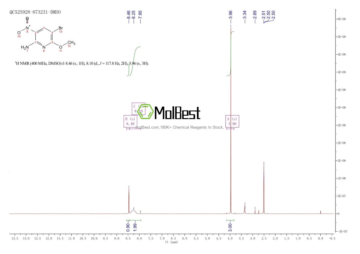 Physical sample testing spectrum (NMR) of 1017782-09-0