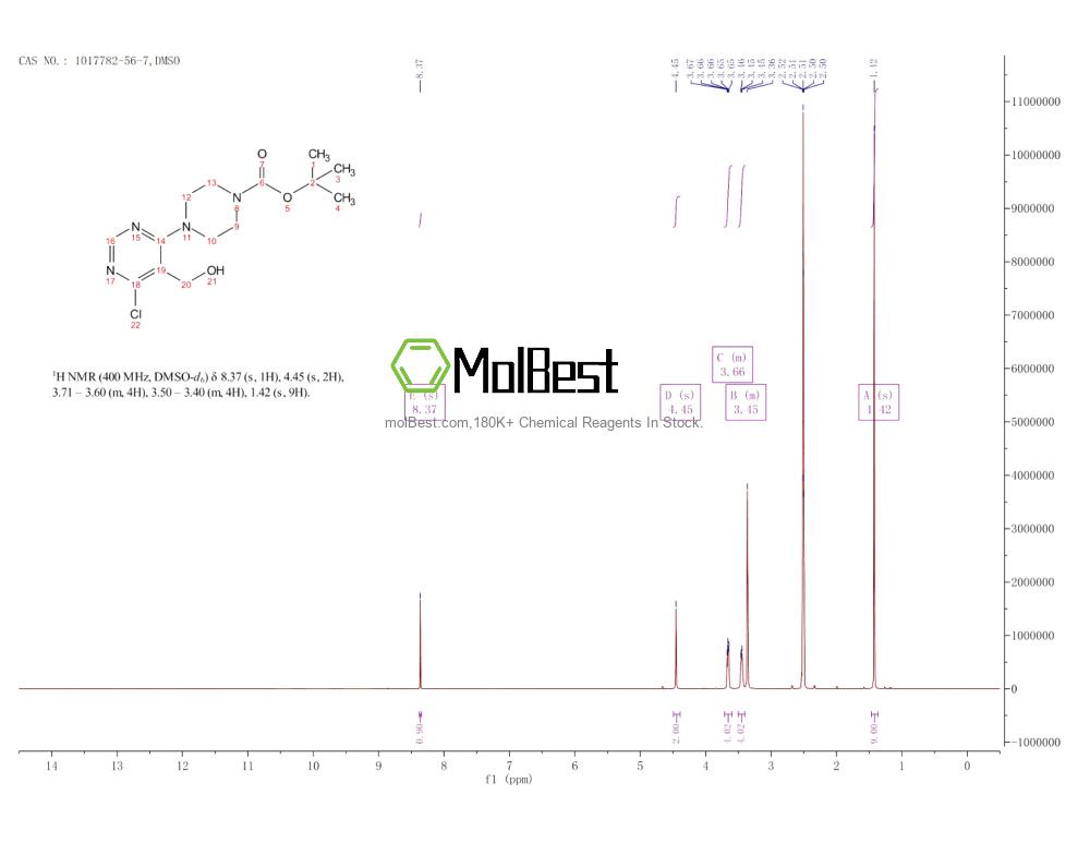 Physical sample testing spectrum (NMR) of 1017782-56-7