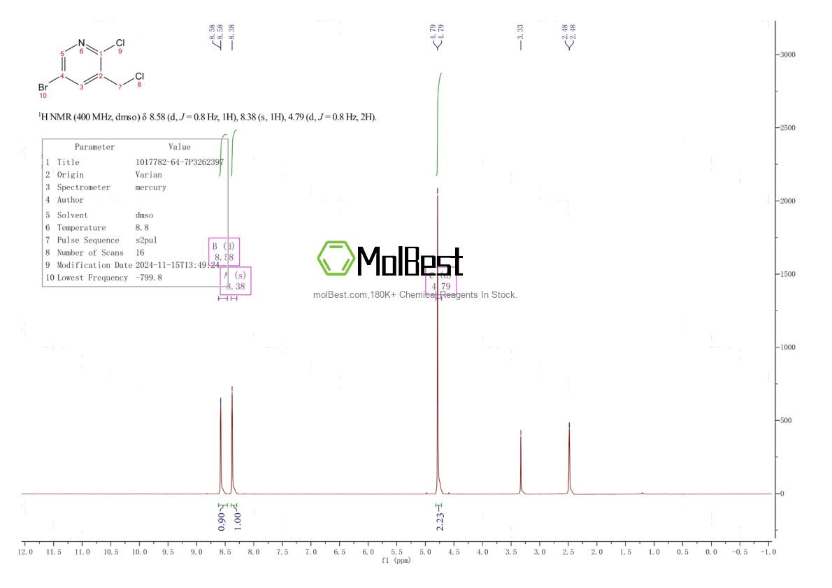 Physical sample testing spectrum (NMR) of 1017782-64-7