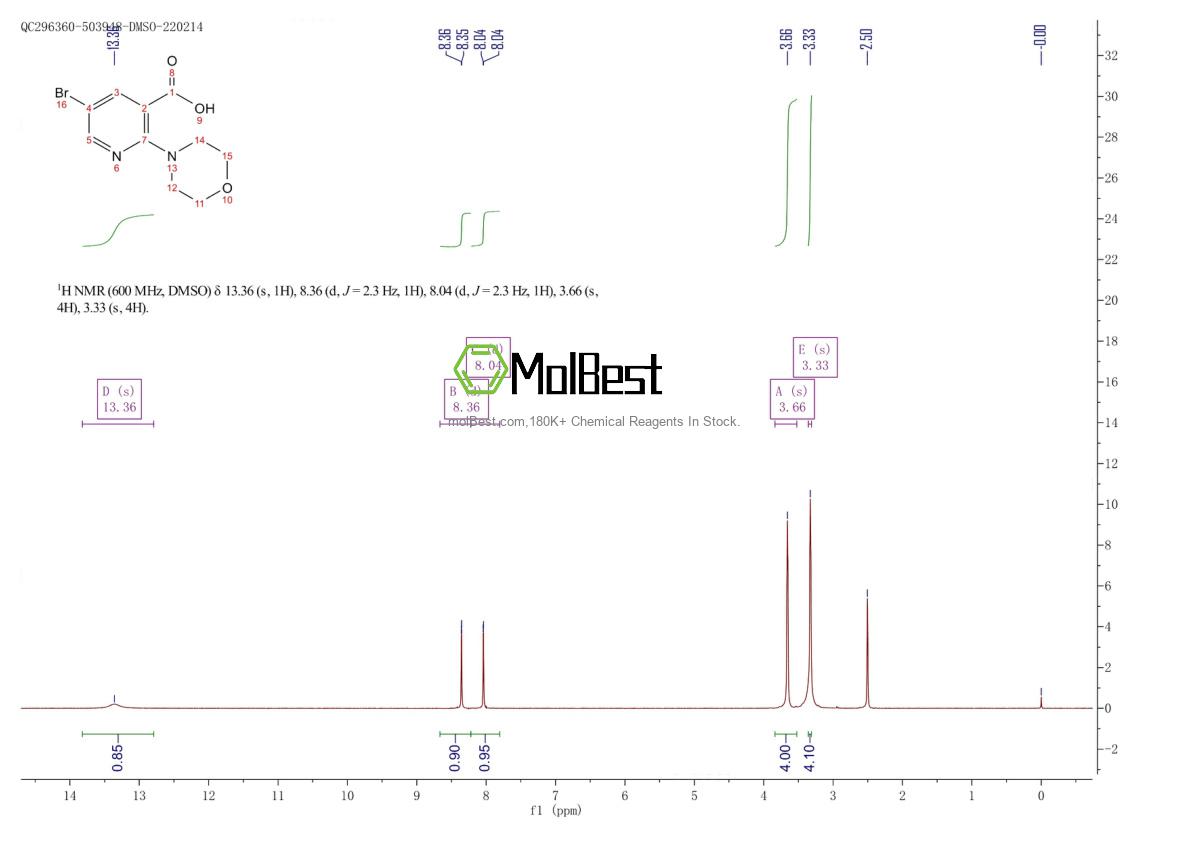 Physical sample testing spectrum (NMR) of 1017783-03-7