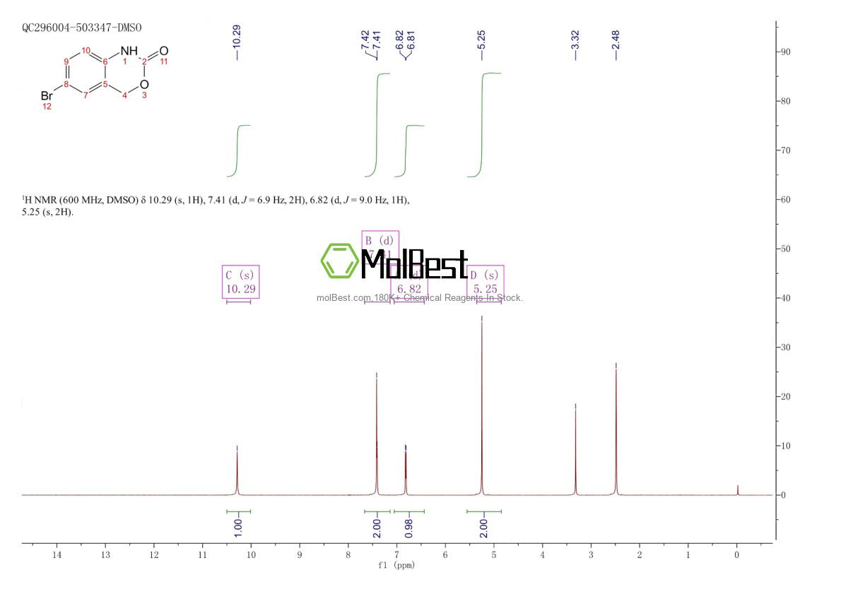 Physical sample testing spectrum (NMR) of 1017783-09-3