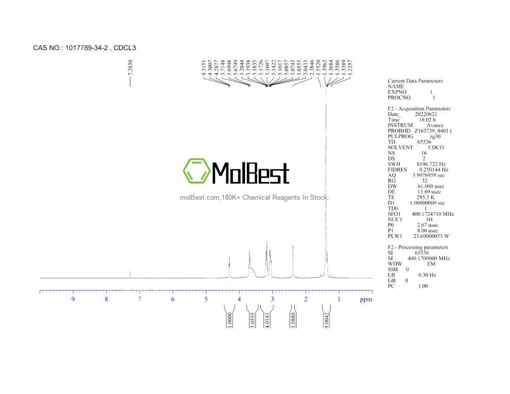 Physical sample testing spectrum (NMR) of 1017789-34-2