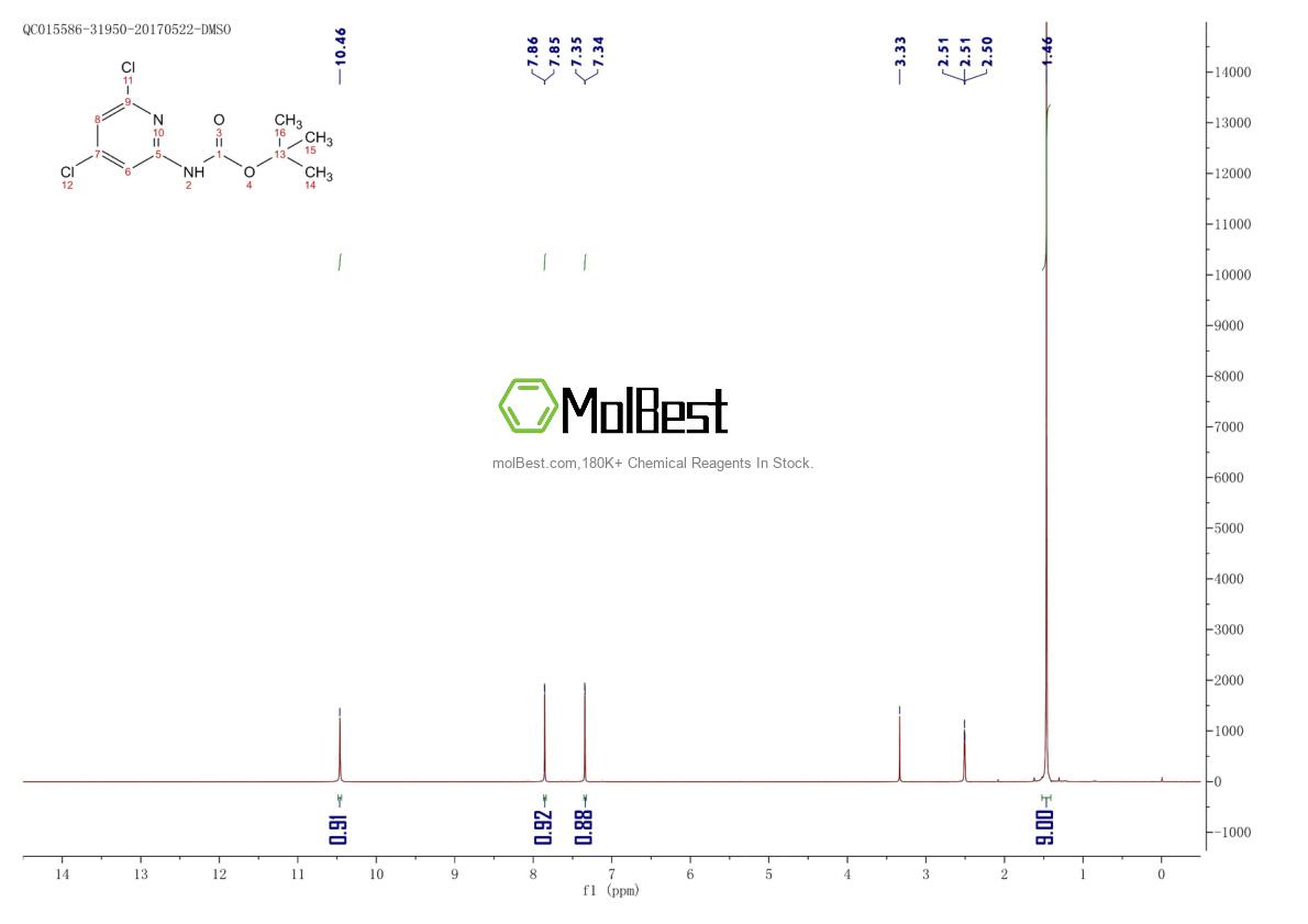 Physical sample testing spectrum (NMR) of 1017789-38-6