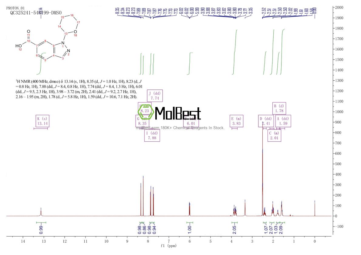 Physical sample testing spectrum (NMR) of 1017792-97-0