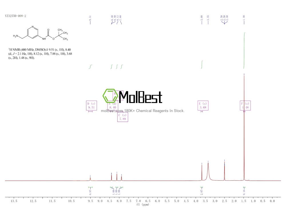 Physical sample testing spectrum (NMR) of 1017793-23-5