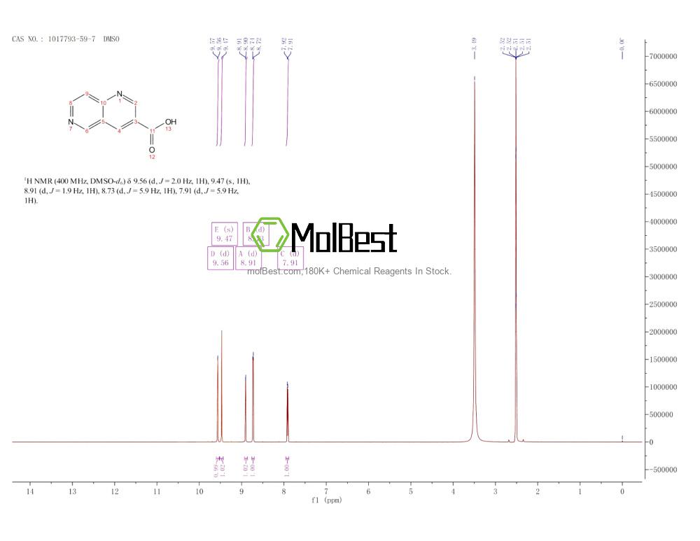 Physical sample testing spectrum (NMR) of 1017793-59-7