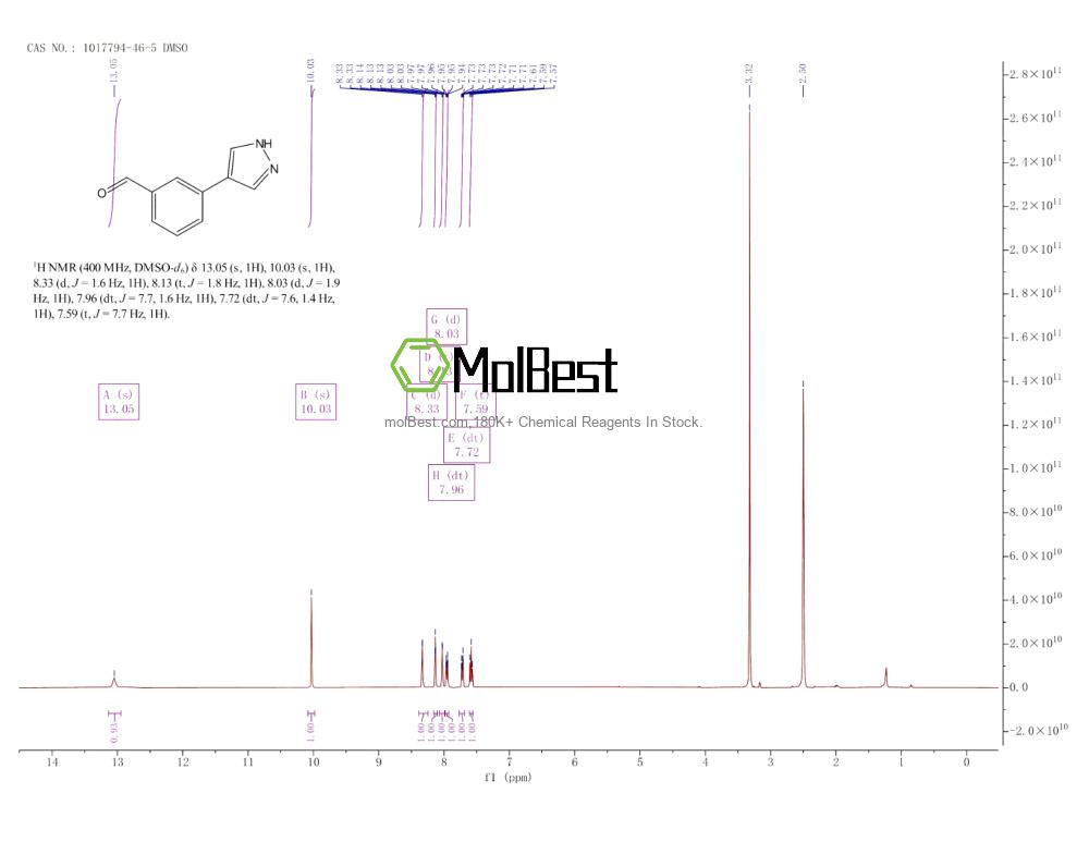 Physical sample testing spectrum (NMR) of 1017794-46-5