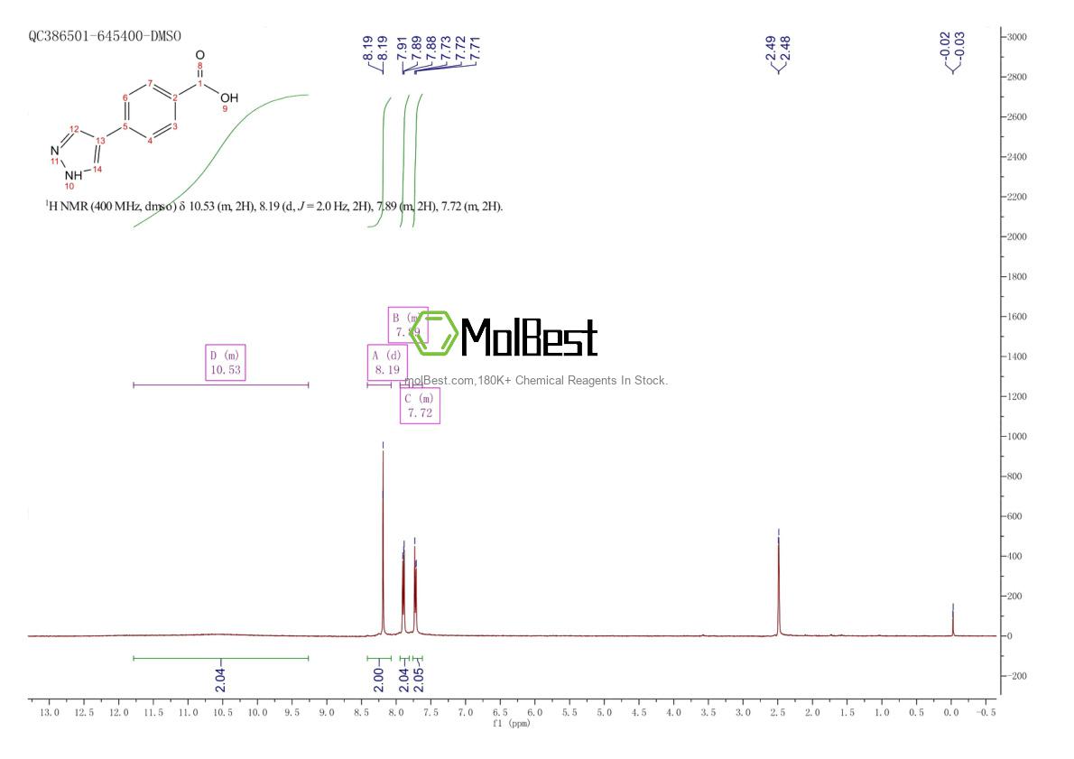 Physical sample testing spectrum (NMR) of 1017794-47-6