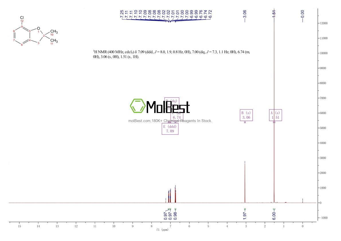 Physical sample testing spectrum (NMR) of 10178-55-9