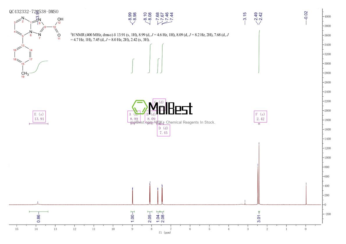 Physical sample testing spectrum (NMR) of 1018125-61-5