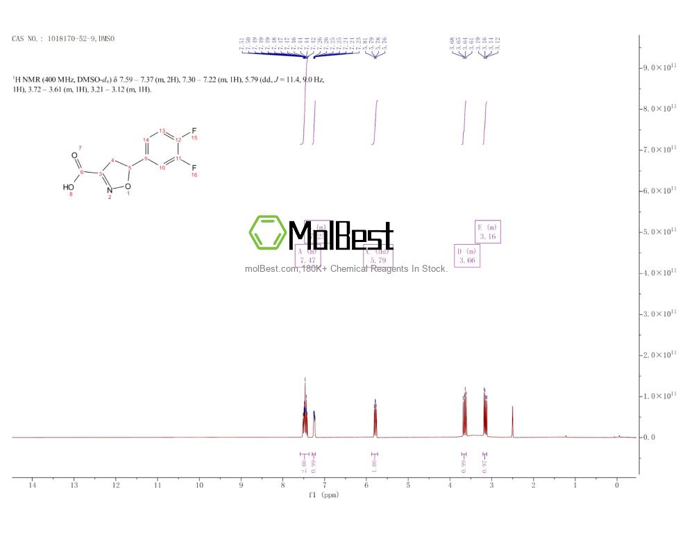 Physical sample testing spectrum (NMR) of 1018170-52-9