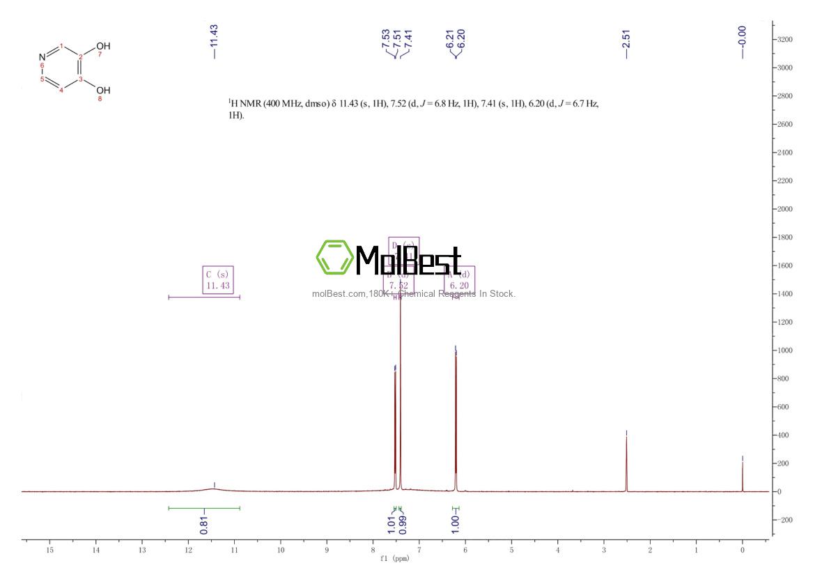 Physical sample testing spectrum (NMR) of 10182-48-6