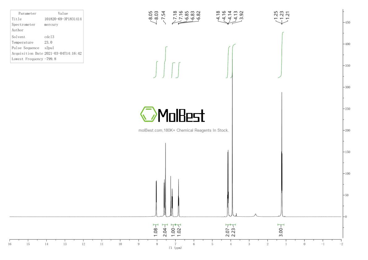 Physical sample testing spectrum (NMR) of 101820-69-3