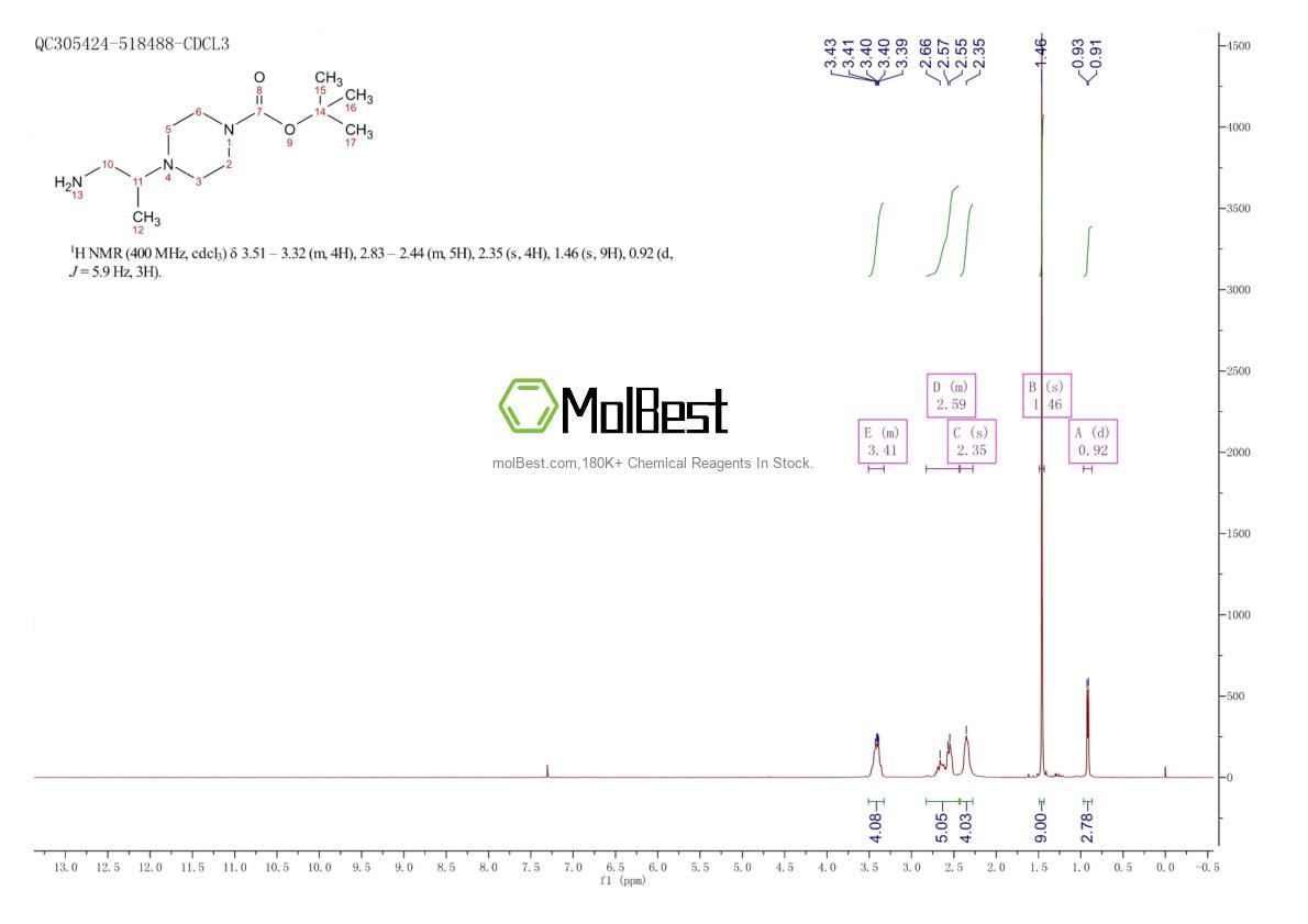 Physical sample testing spectrum (NMR) of 1018248-96-8