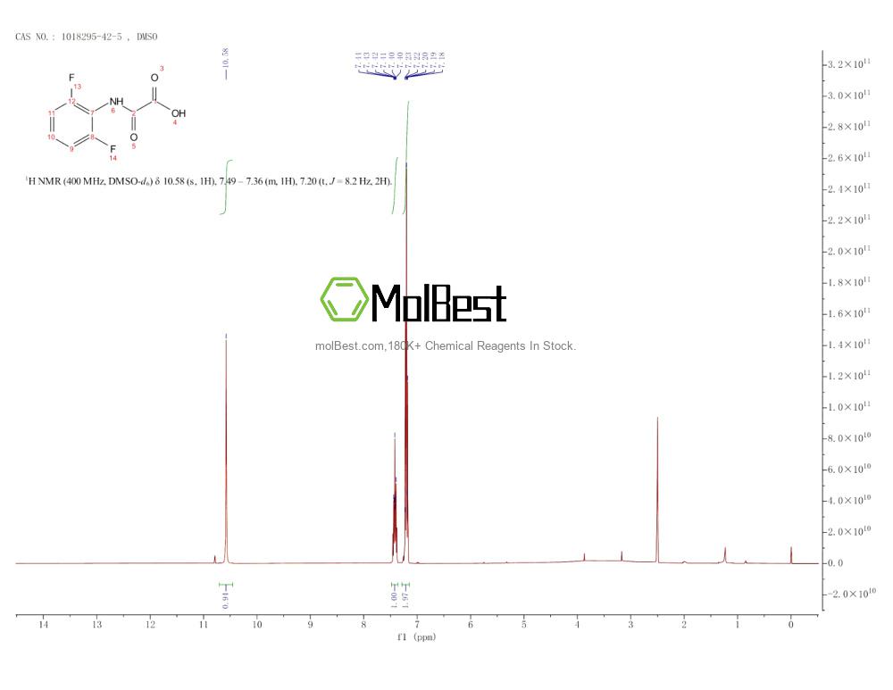 Physical sample testing spectrum (NMR) of 1018295-42-5