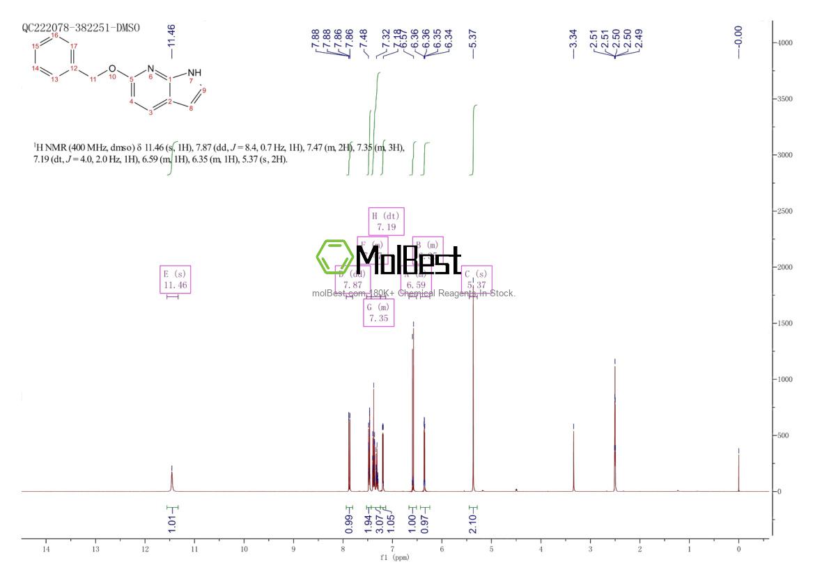 Physical sample testing spectrum (NMR) of 1018441-04-7