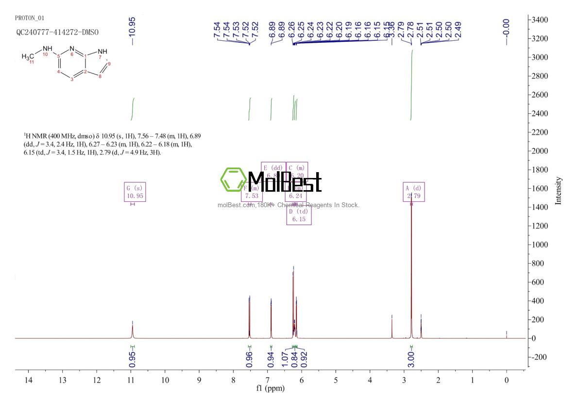 Physical sample testing spectrum (NMR) of 1018441-16-1