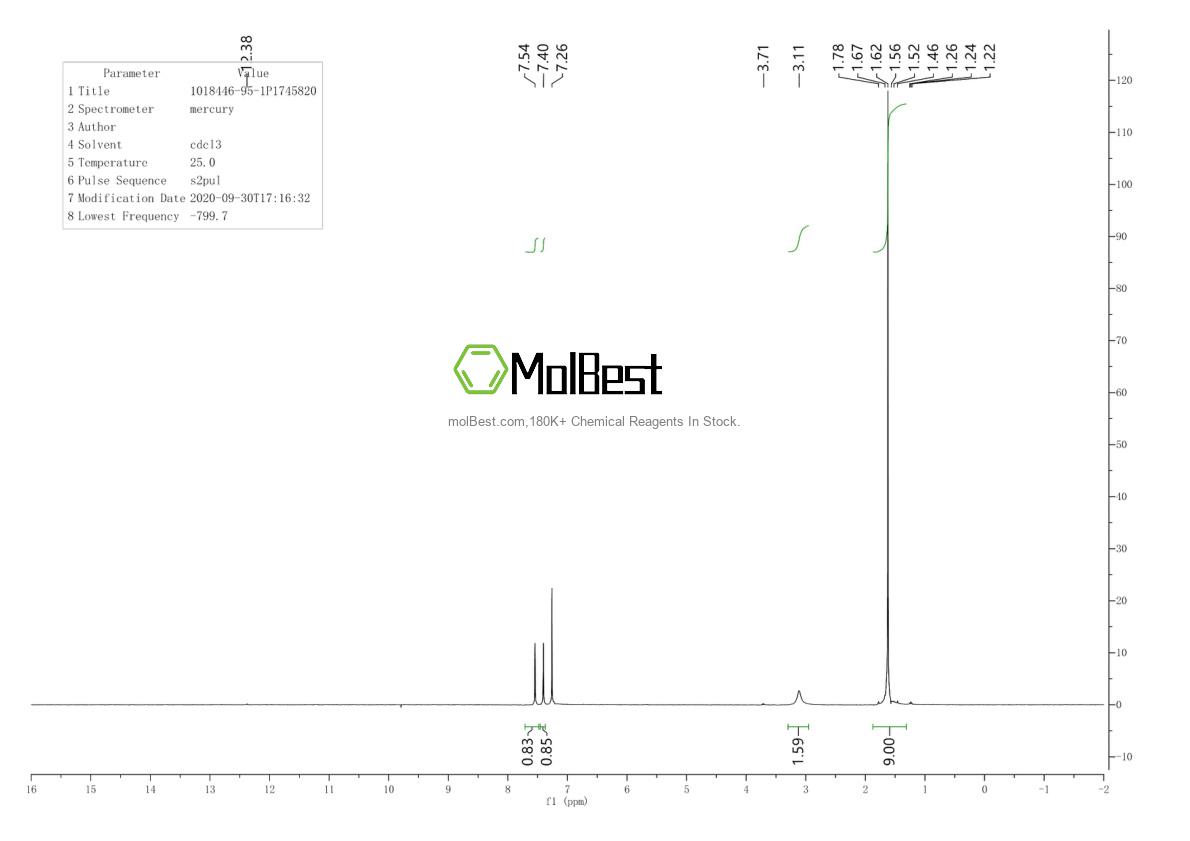 Physical sample testing spectrum (NMR) of 1018446-95-1
