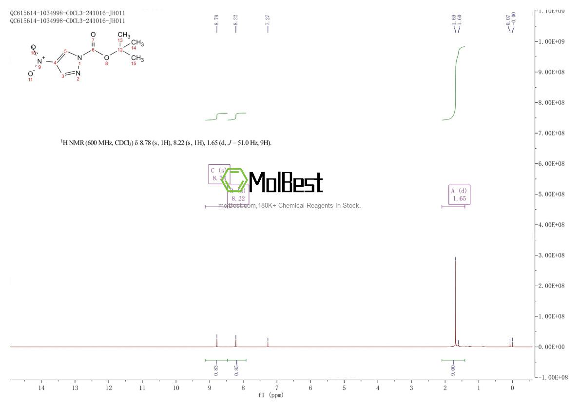 Physical sample testing spectrum (NMR) of 1018446-96-2