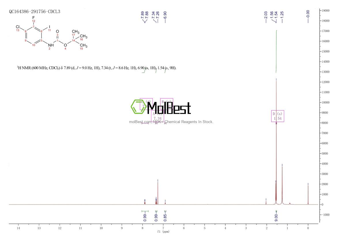 Physical sample testing spectrum (NMR) of 1018450-35-5