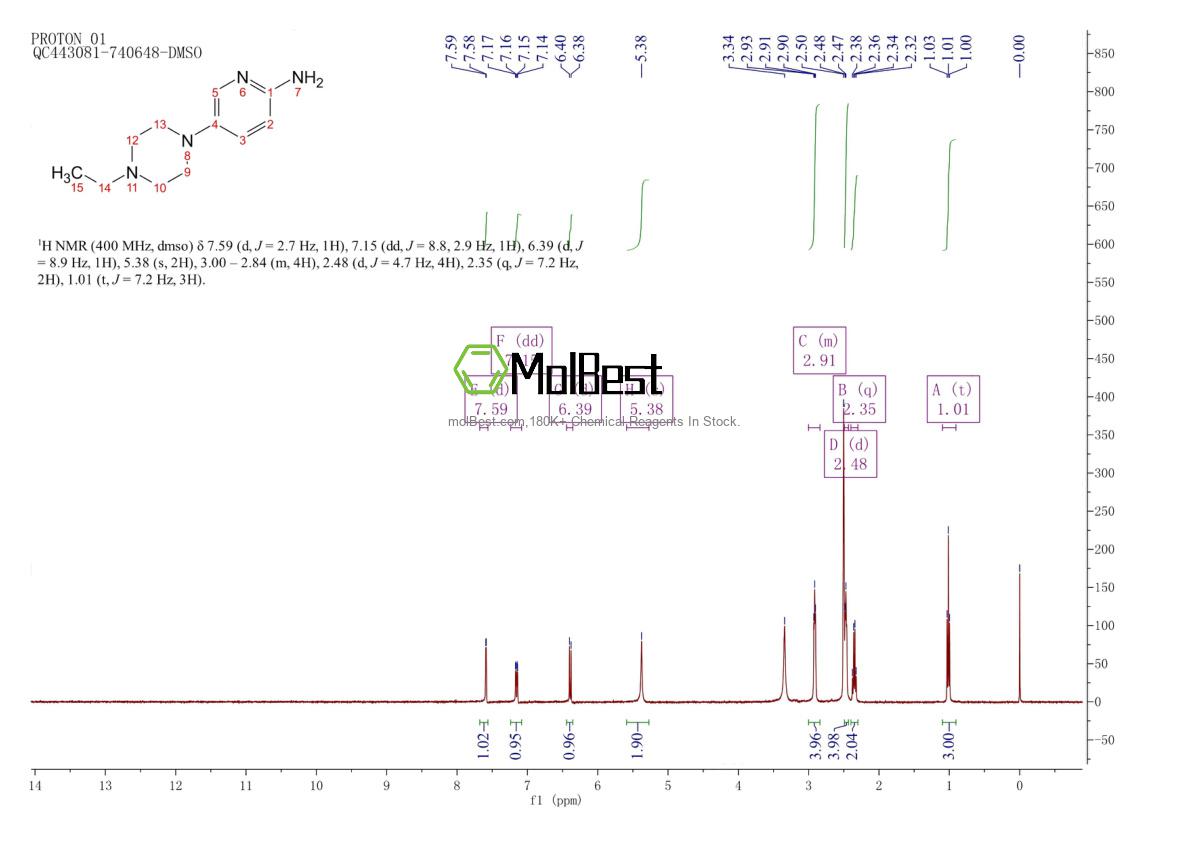 Physical sample testing spectrum (NMR) of 1018505-59-3