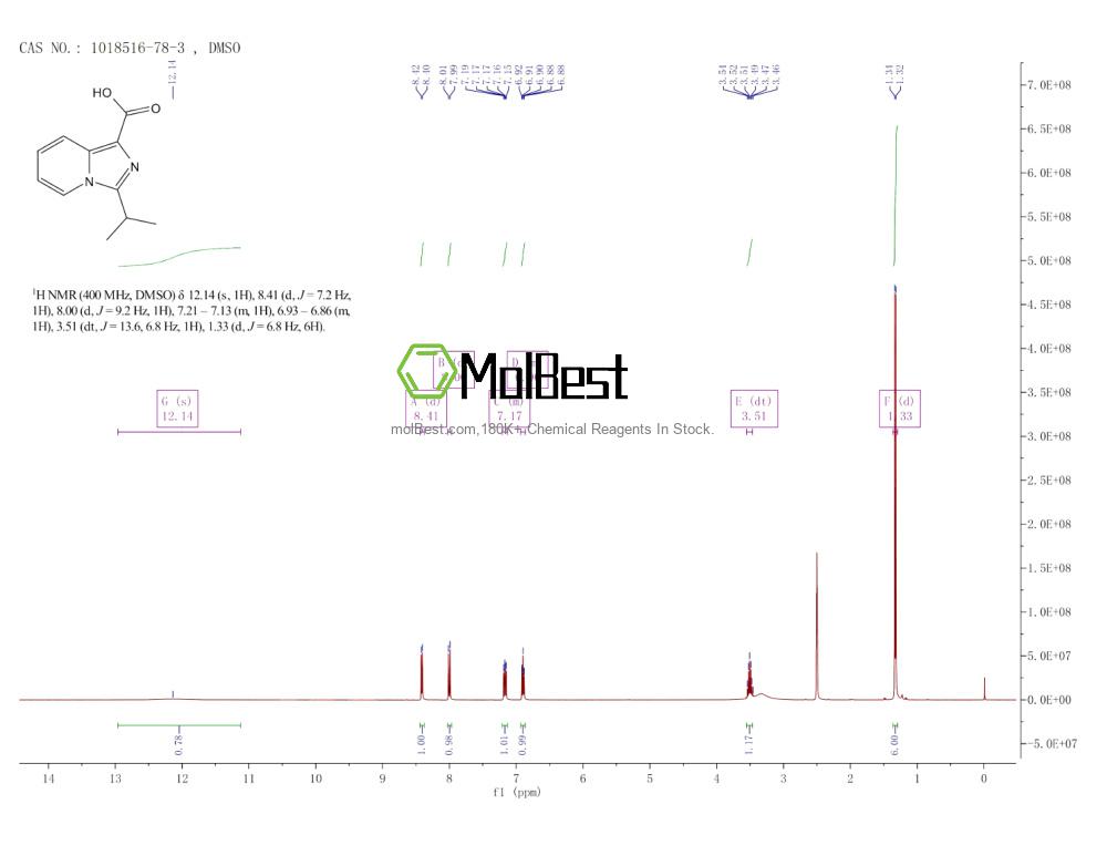 Physical sample testing spectrum (NMR) of 1018516-78-3