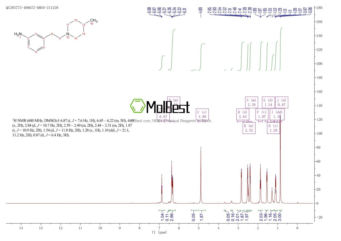 Physical sample testing spectrum (NMR) of 1018517-70-8