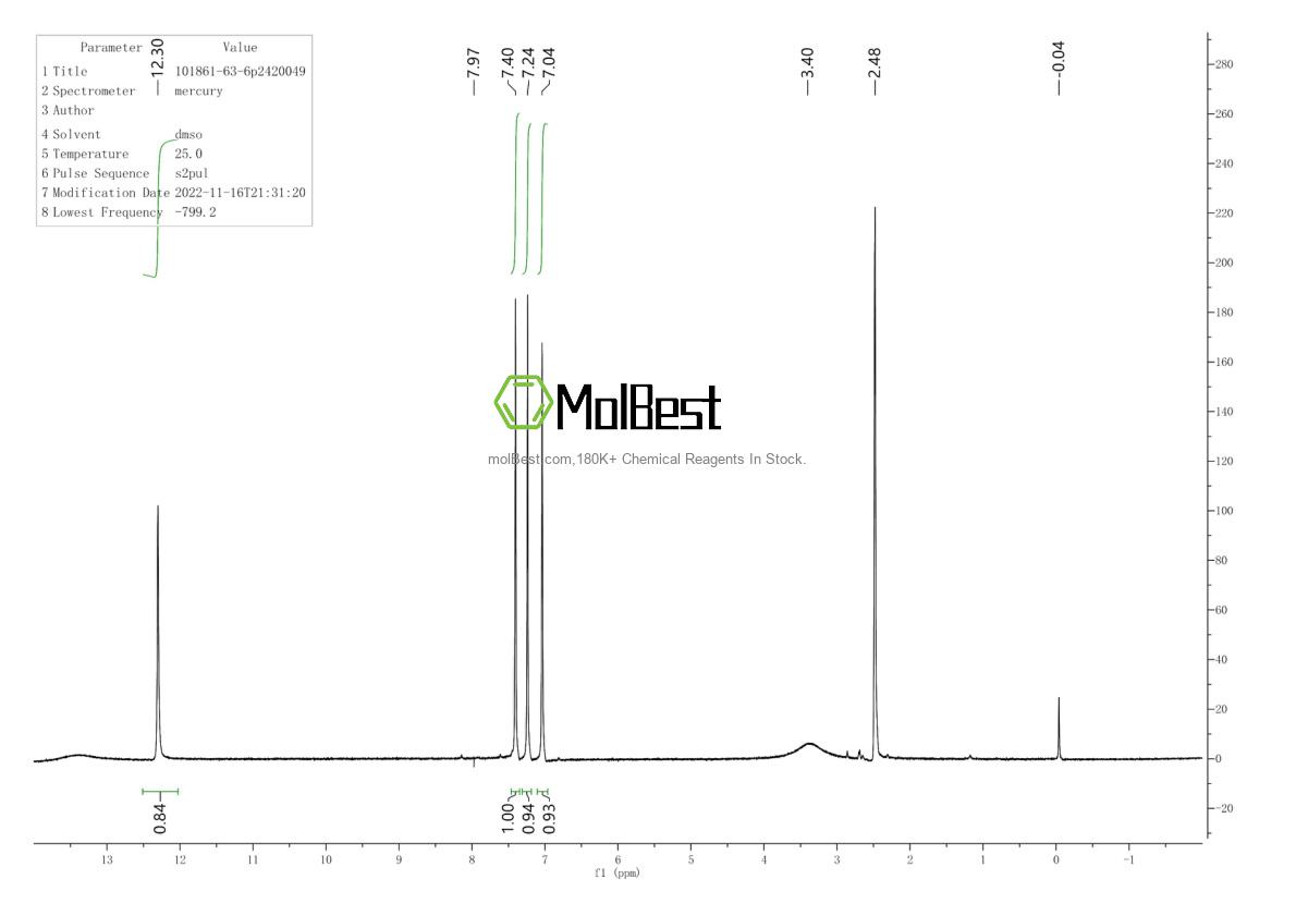 Physical sample testing spectrum (NMR) of 101861-63-6