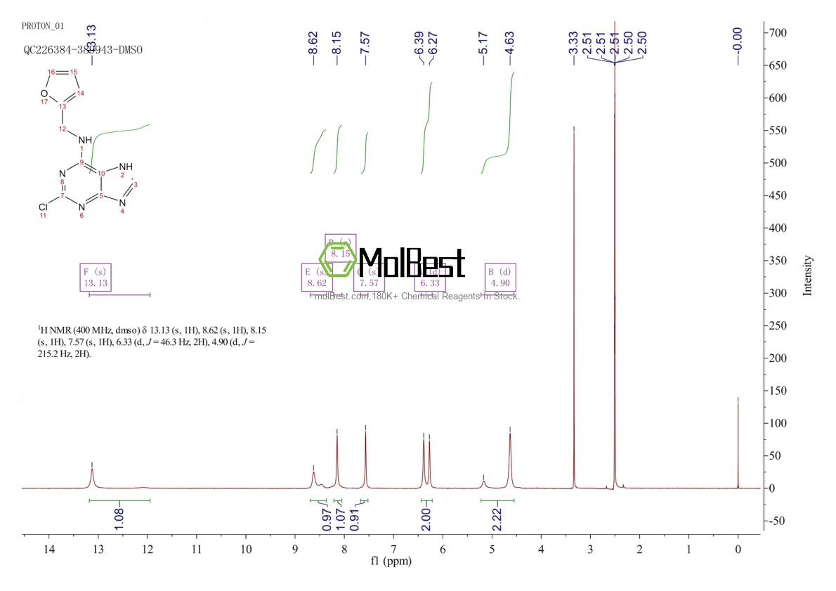 Physical sample testing spectrum (NMR) of 101862-47-9