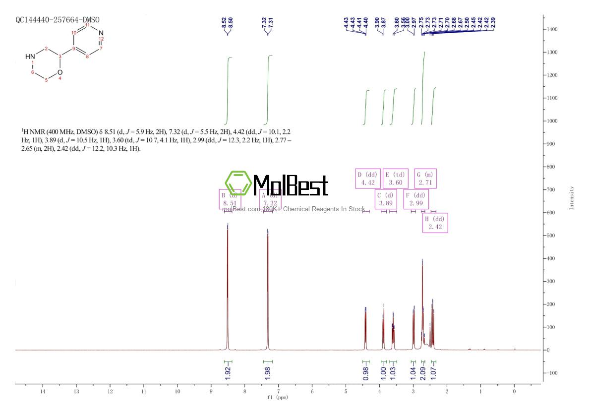 Physical sample testing spectrum (NMR) of 1018656-57-9