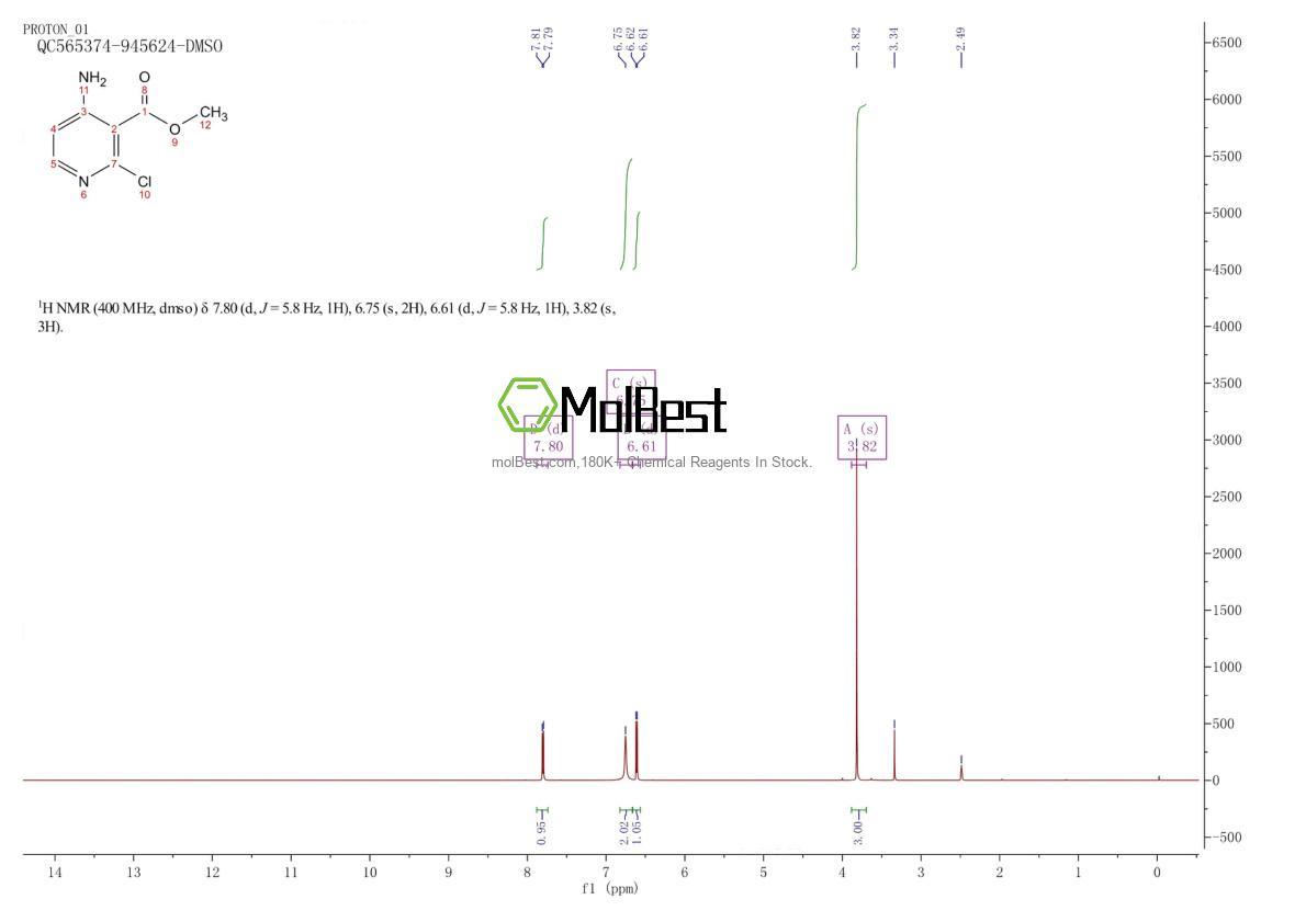Physical sample testing spectrum (NMR) of 1018678-37-9