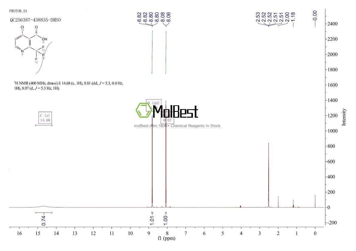 Physical sample testing spectrum (NMR) of 1018678-39-1