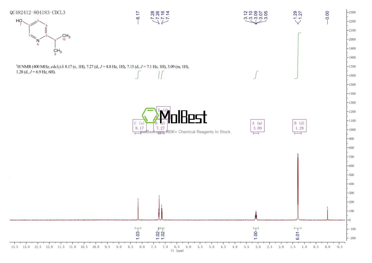 Physical sample testing spectrum (NMR) of 101870-78-4