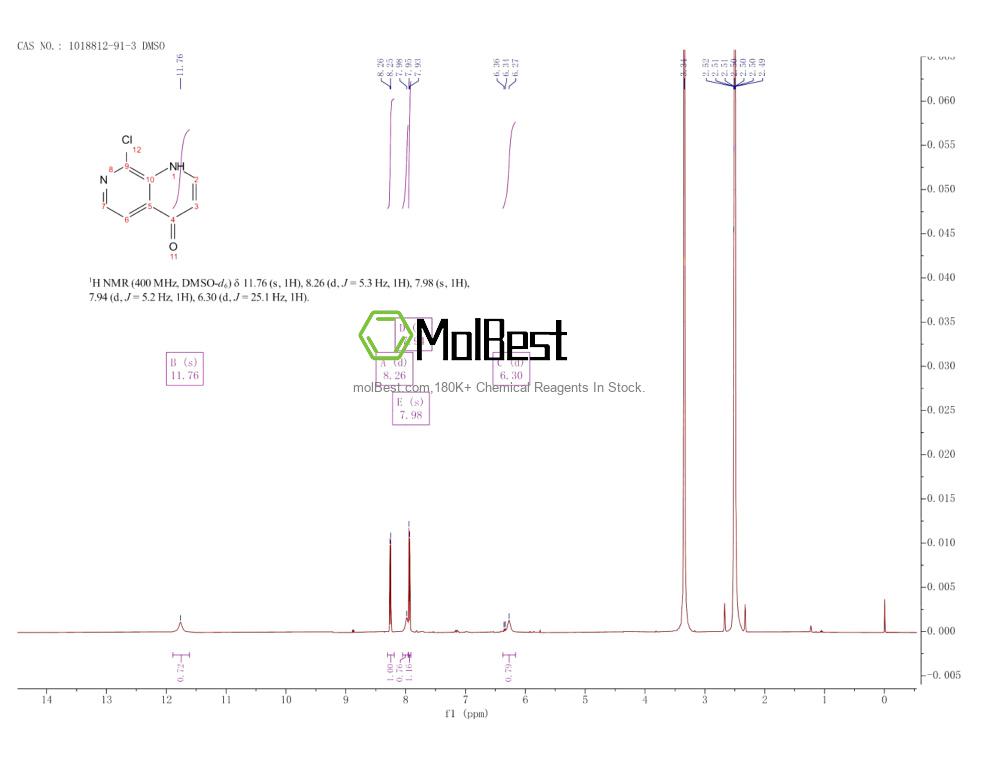 Physical sample testing spectrum (NMR) of 1018812-91-3