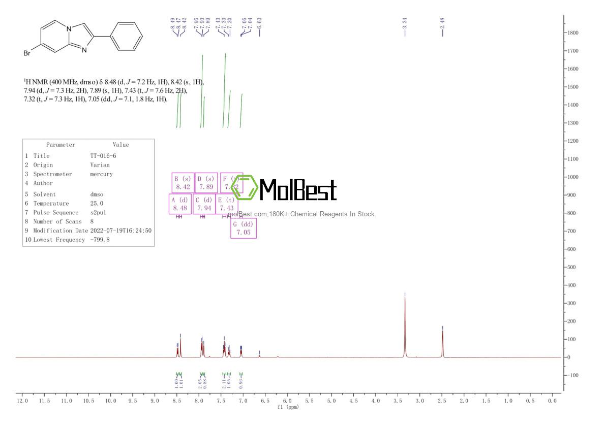 Physical sample testing spectrum (NMR) of 1018814-40-8