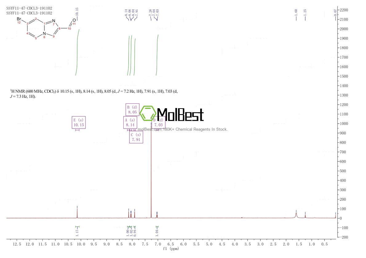 Physical sample testing spectrum (NMR) of 1018828-16-4
