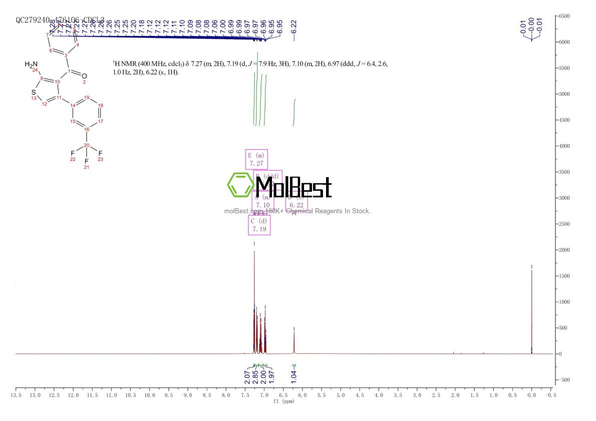 Physical sample testing spectrum (NMR) of 1018830-99-3