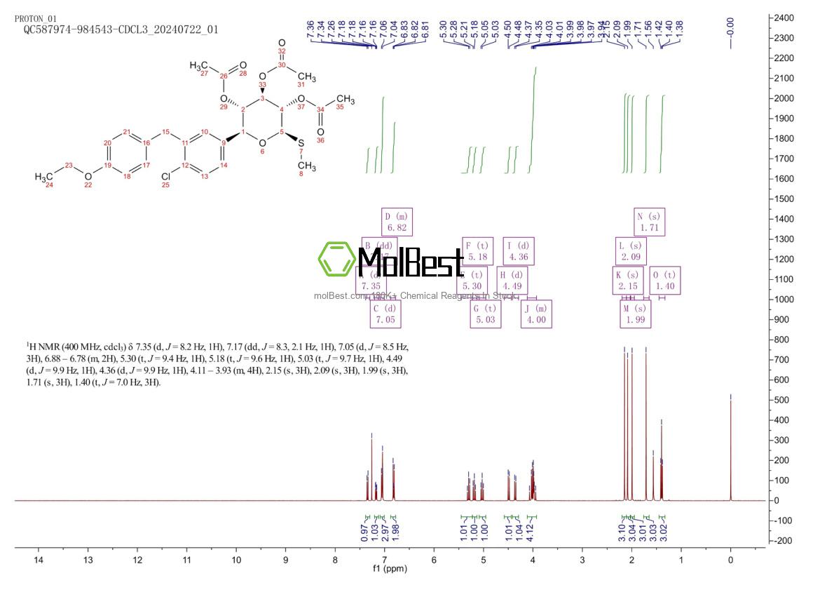 Physical sample testing spectrum (NMR) of 1018899-03-0