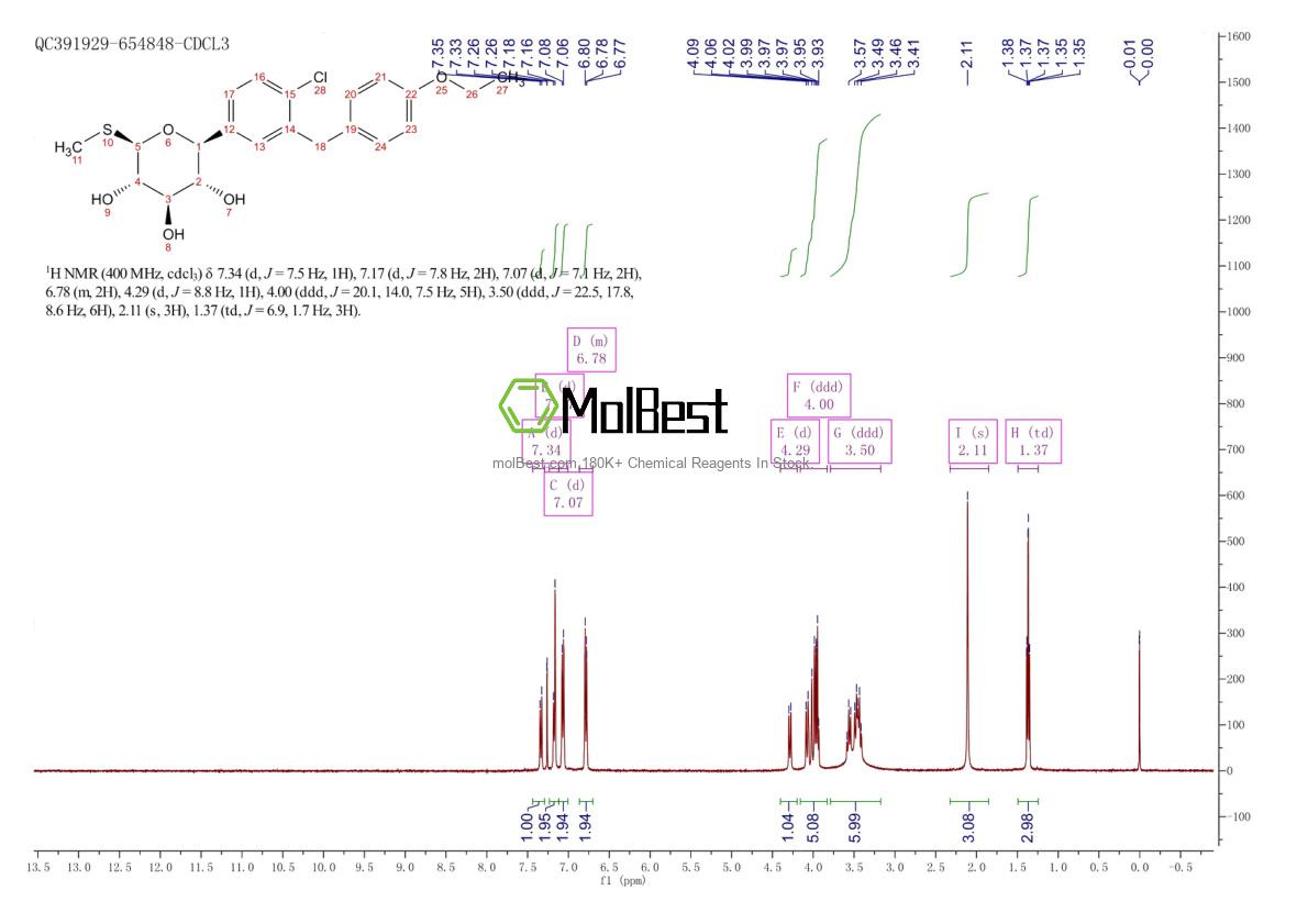 Physical sample testing spectrum (NMR) of 1018899-04-1