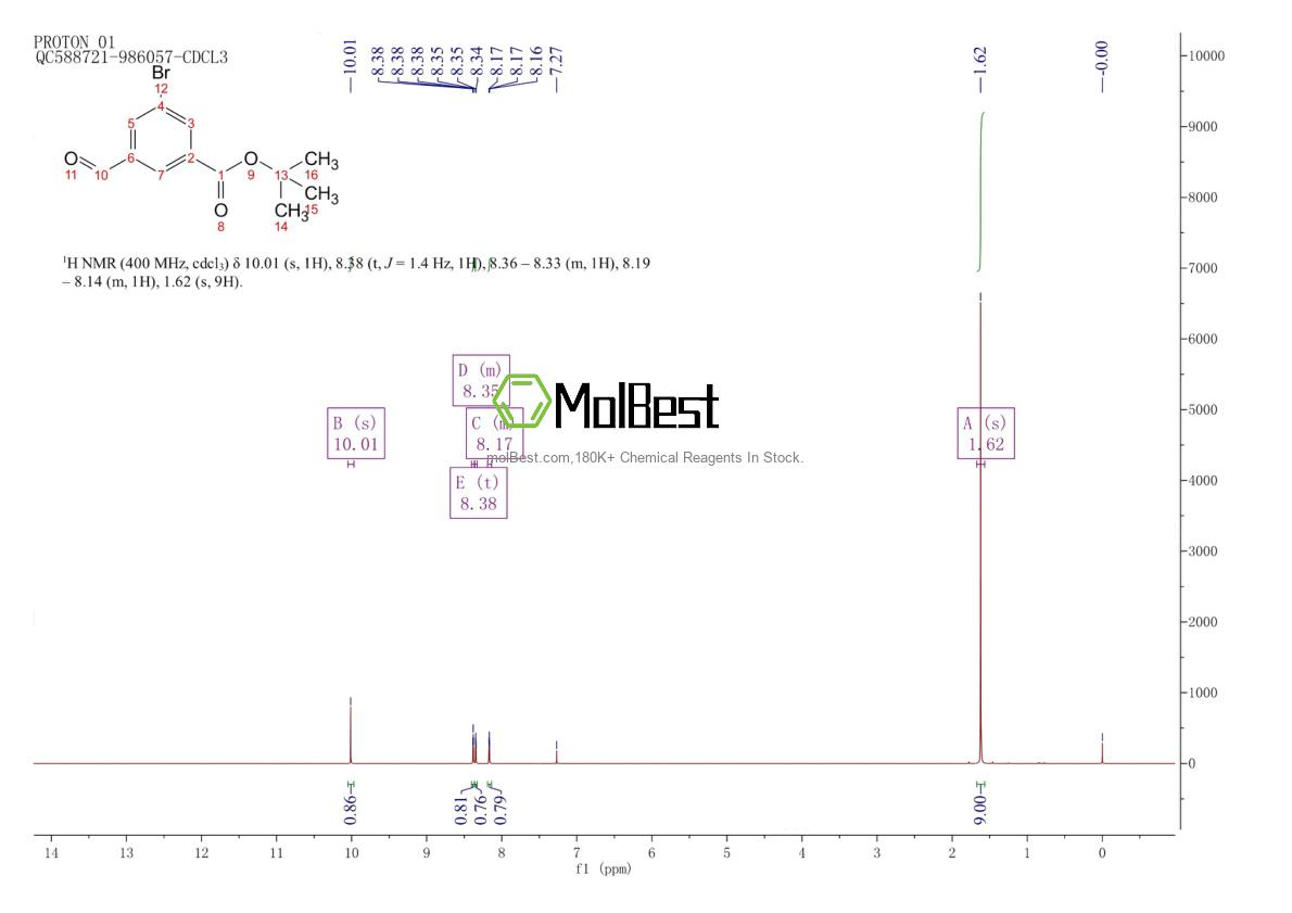 Physical sample testing spectrum (NMR) of 1018948-99-6