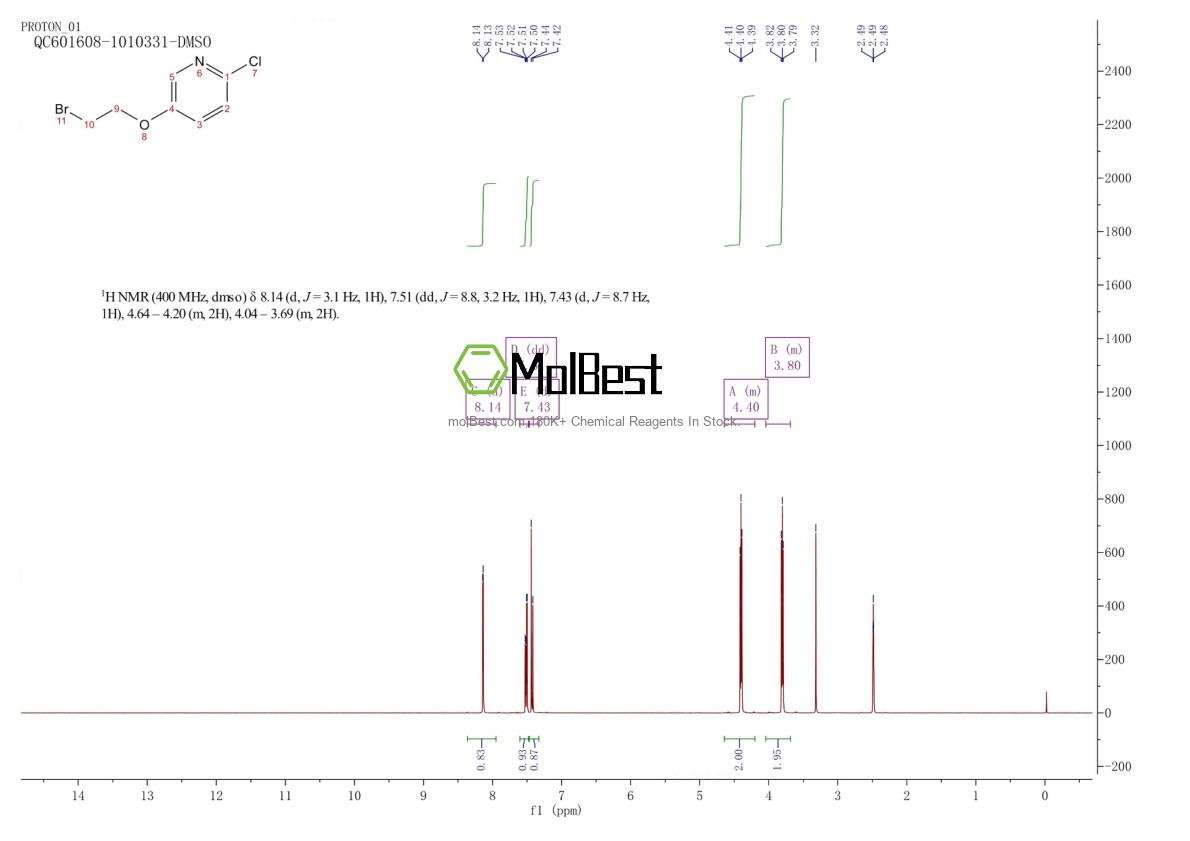 Physical sample testing spectrum (NMR) of 1018974-75-8