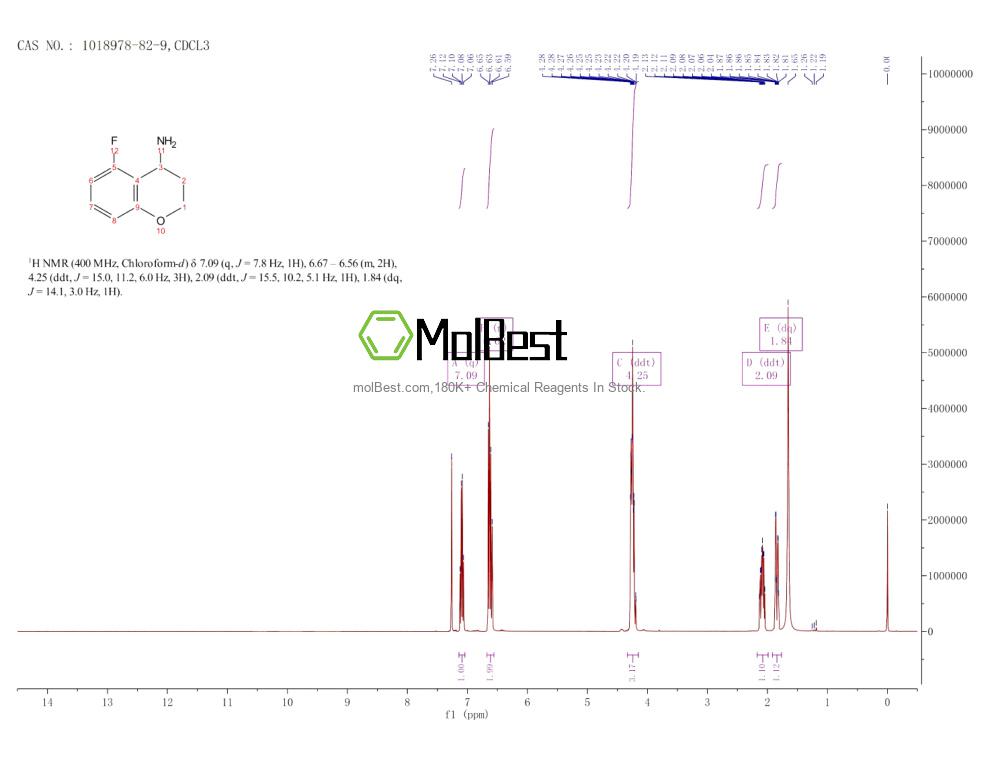 Physical sample testing spectrum (NMR) of 1018978-82-9