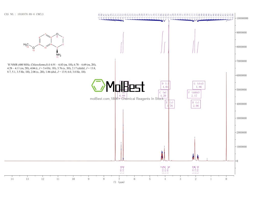 Physical sample testing spectrum (NMR) of 1018978-89-6