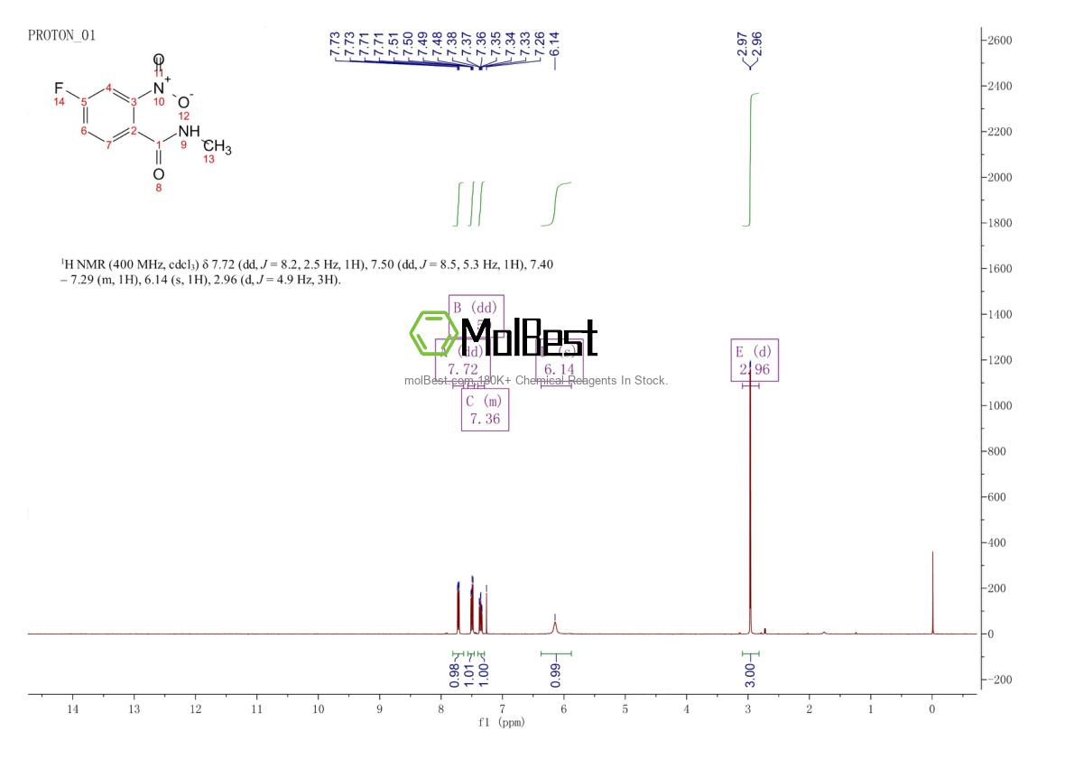 Physical sample testing spectrum (NMR) of 1018983-85-1