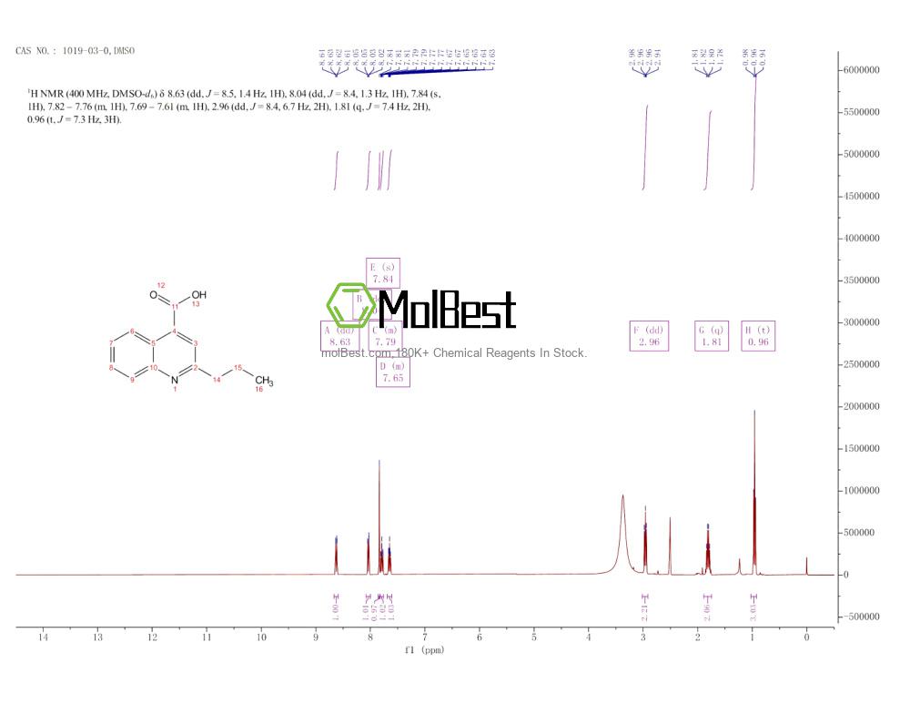 Physical sample testing spectrum (NMR) of 1019-03-0