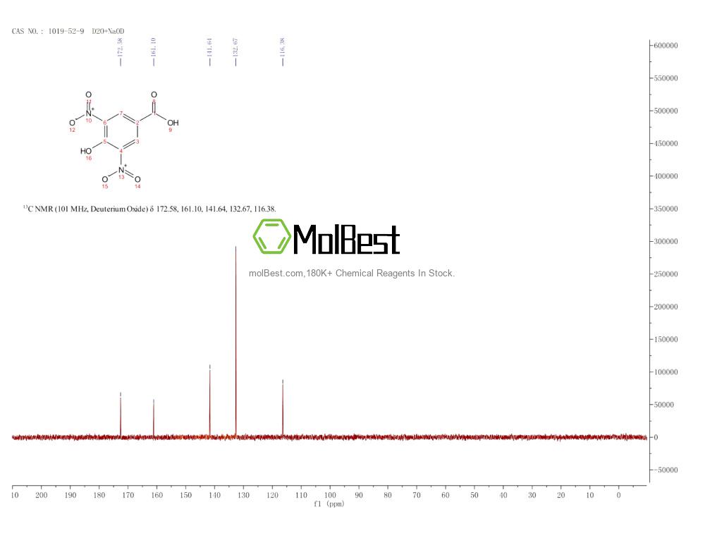 Physical sample testing spectrum (NMR) of 1019-52-9