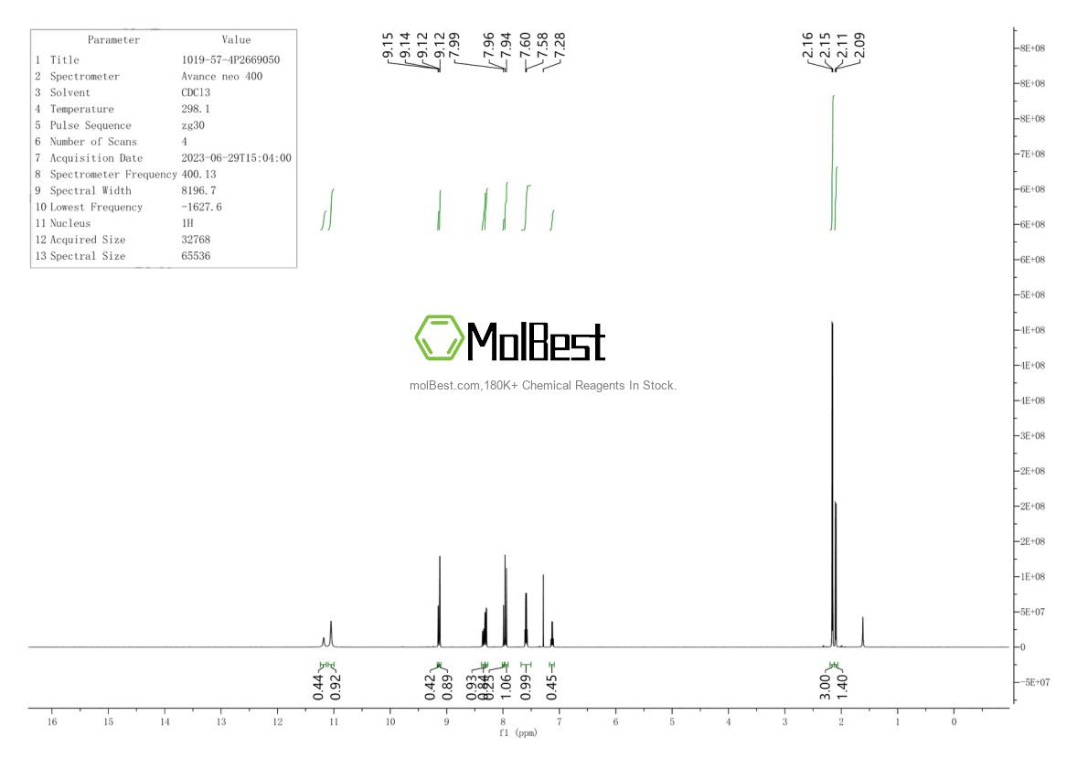 Physical sample testing spectrum (NMR) of 1019-57-4