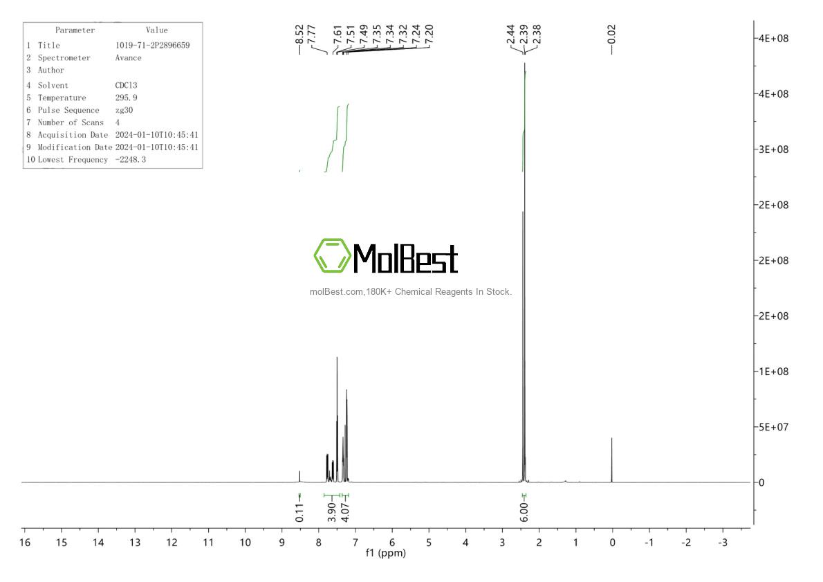 Physical sample testing spectrum (NMR) of 1019-71-2