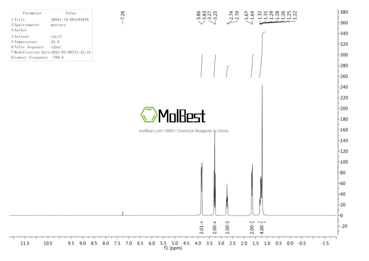 Physical sample testing spectrum (NMR) of 1019-89-2